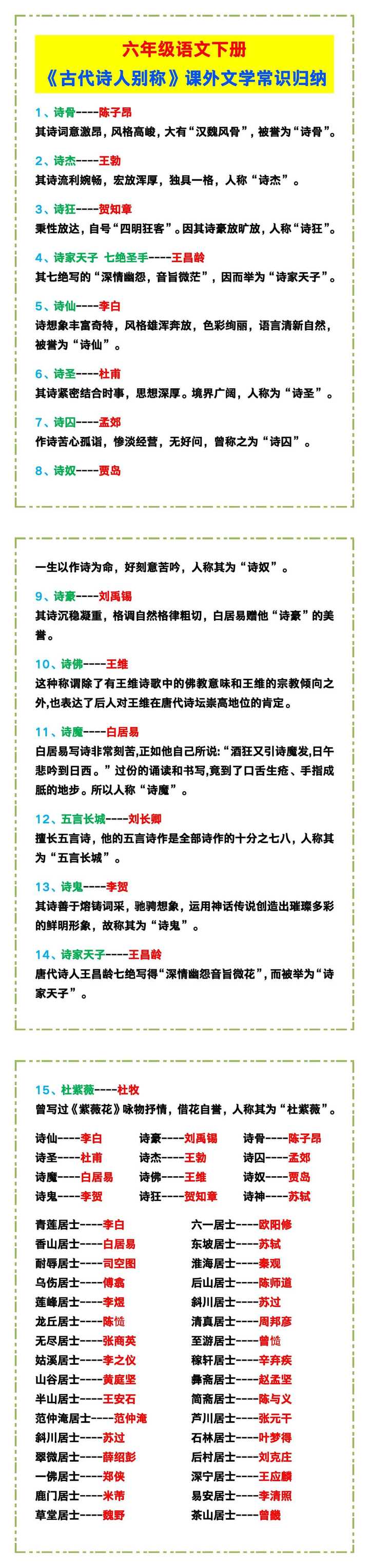 六年级语文下册《古代诗人别称》课外文学常识归纳！