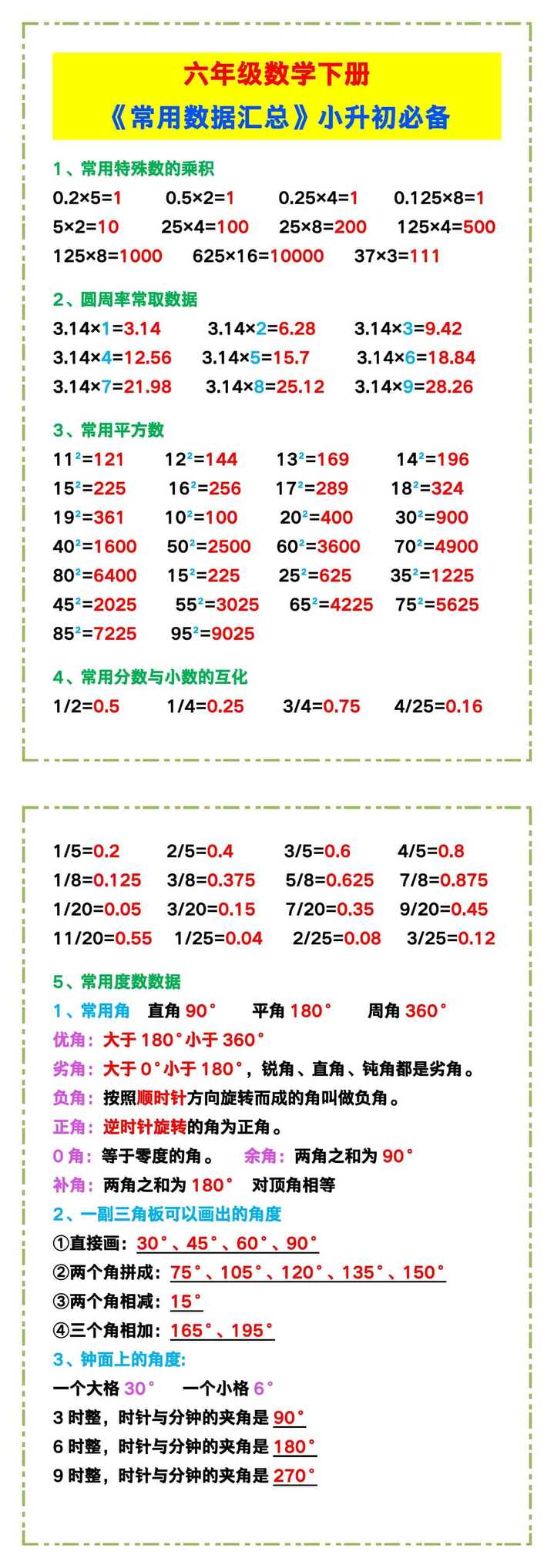 六年级数学下册《常用数据汇总》，小升初必备！