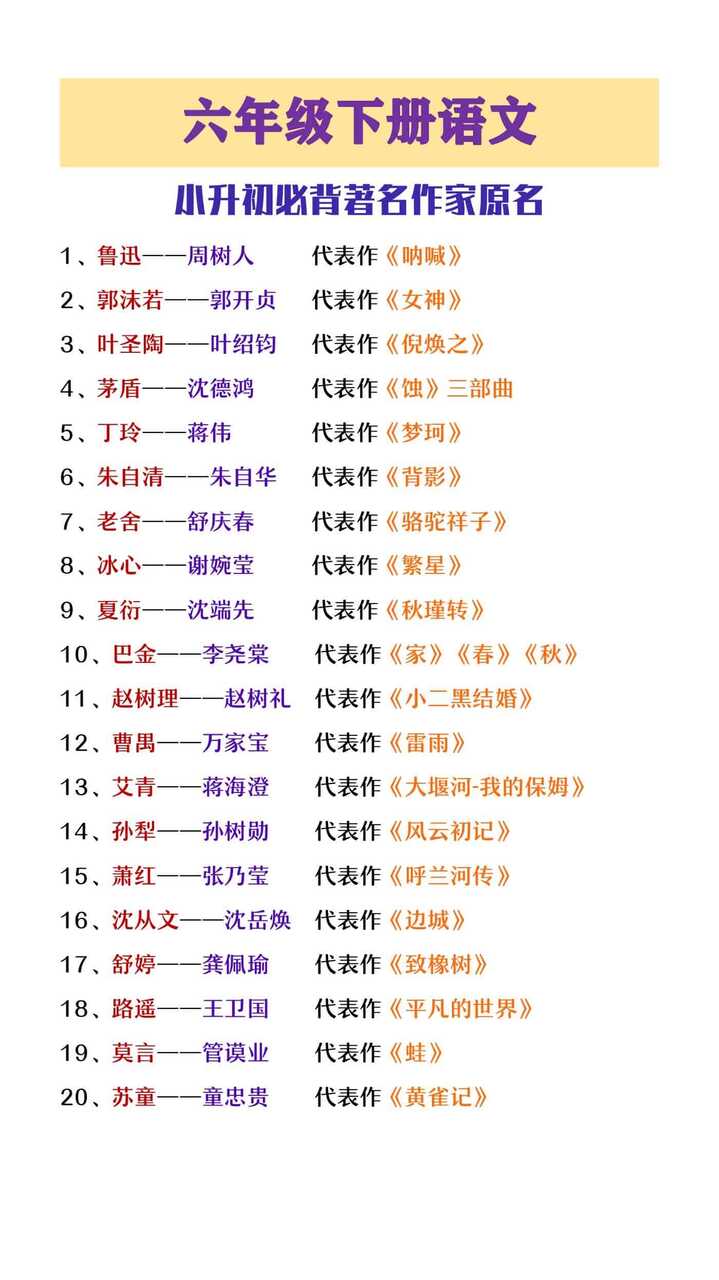 六年级下册语文小升初必背作家原名