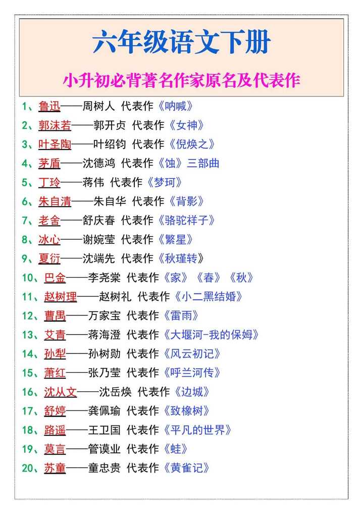 六年级下册语文小升初必背著名作家原名及代表作
