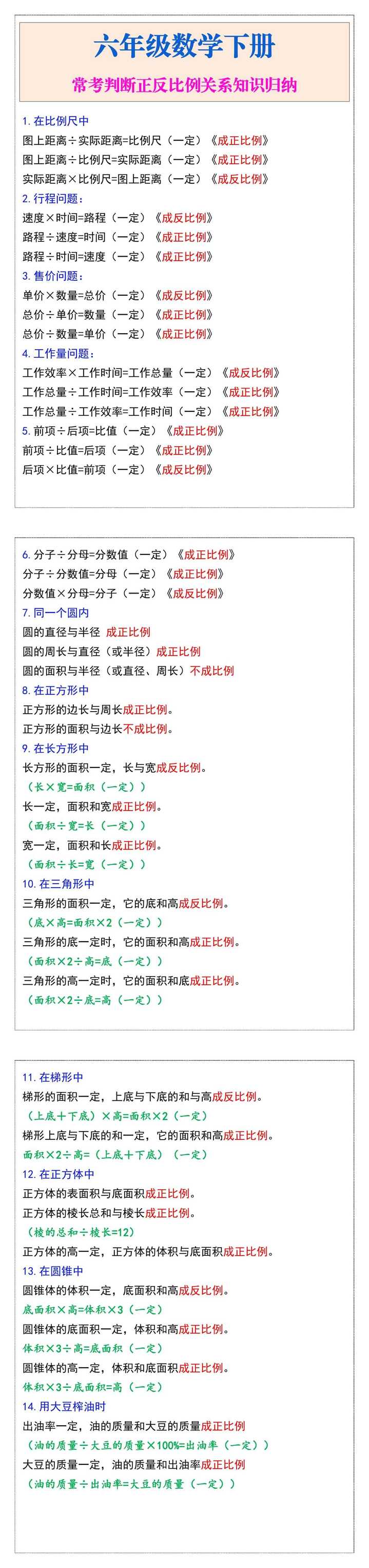 六年级数学常考判断正反比例关系知识归纳