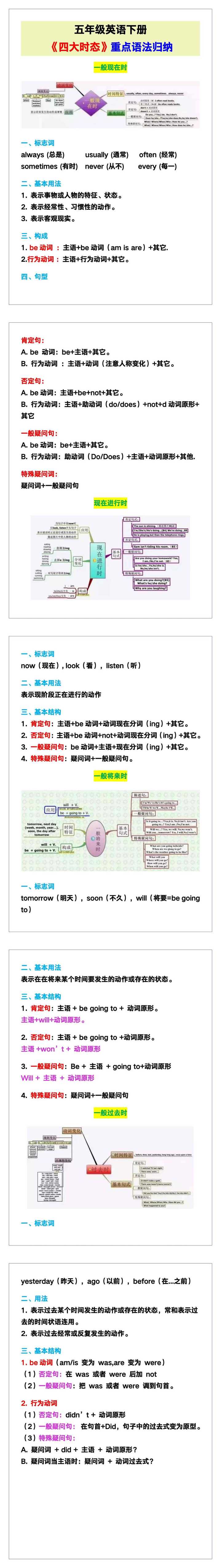 五年级英语下册《四大时态》重点语法！