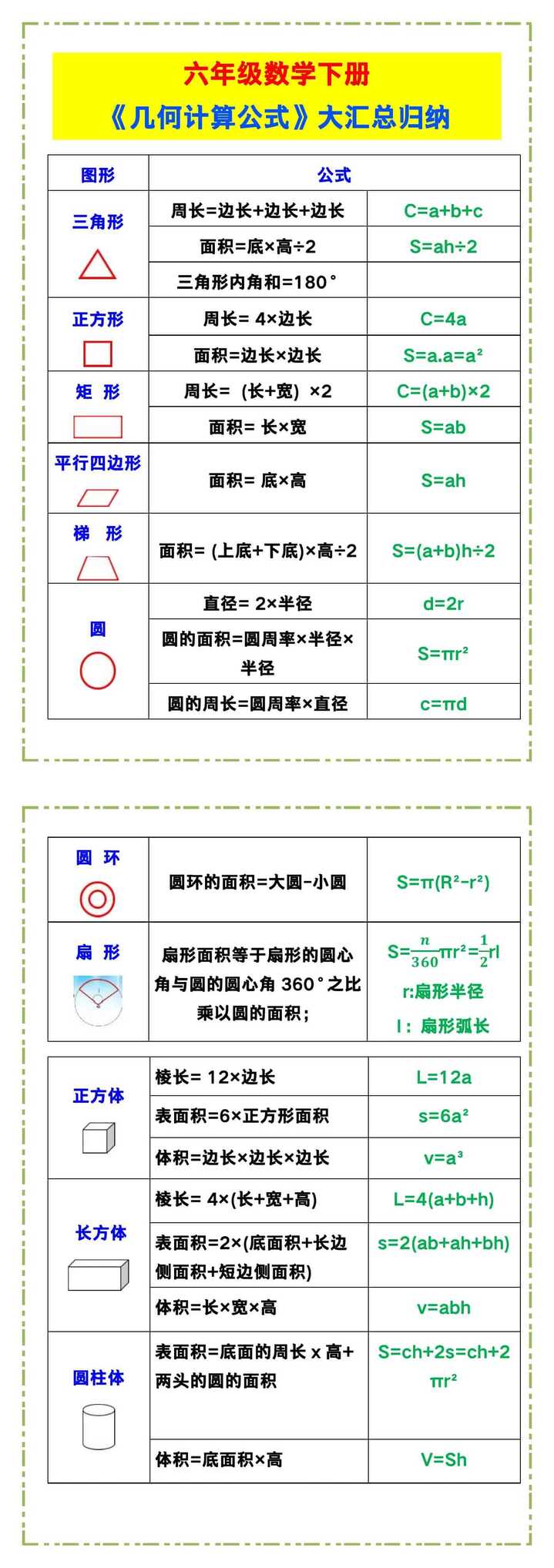 六年级数学下册《几何计算公式》大汇总！
