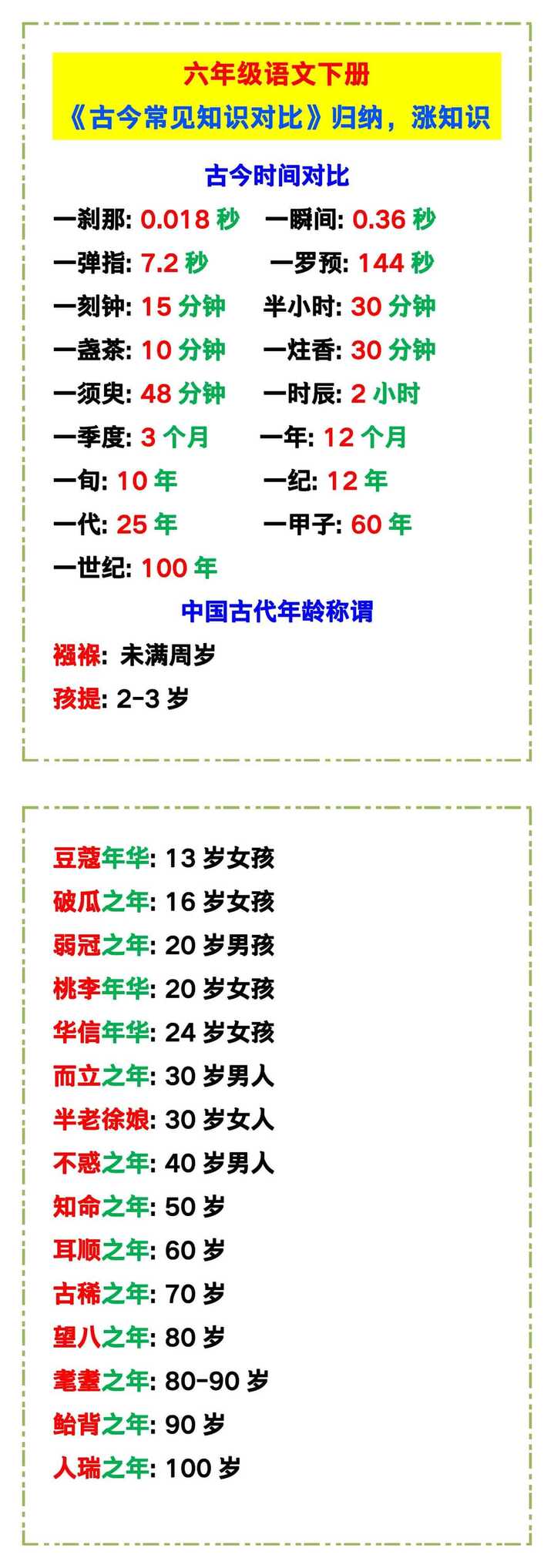 六年级语文下册《古今常见知识对比》，收藏给孩子涨知识！