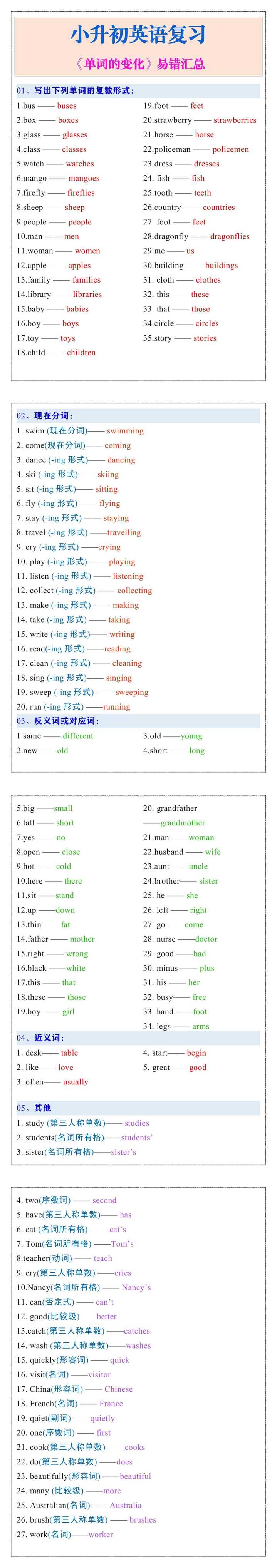 小升初英语复习《单词的变化》易错汇总