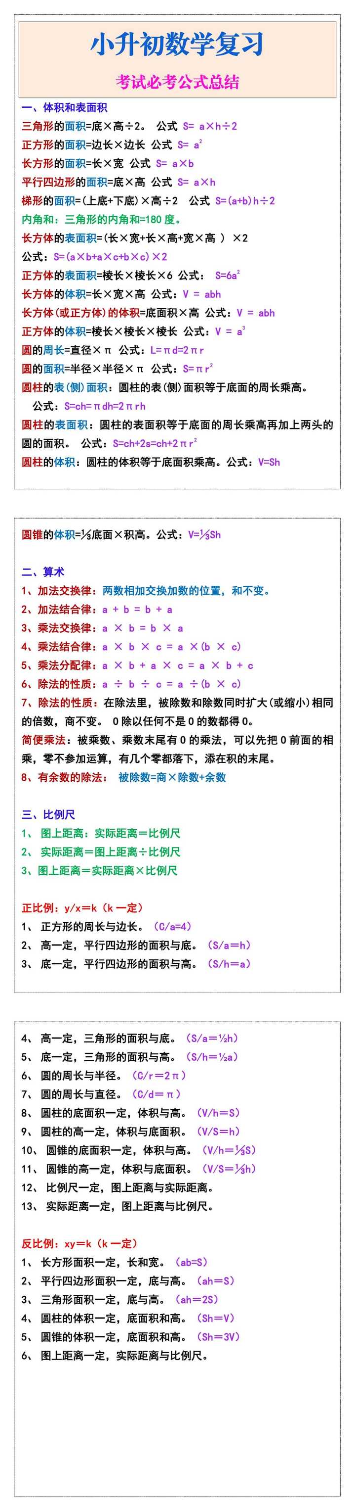 小升初数学复习考试必考公式总结
