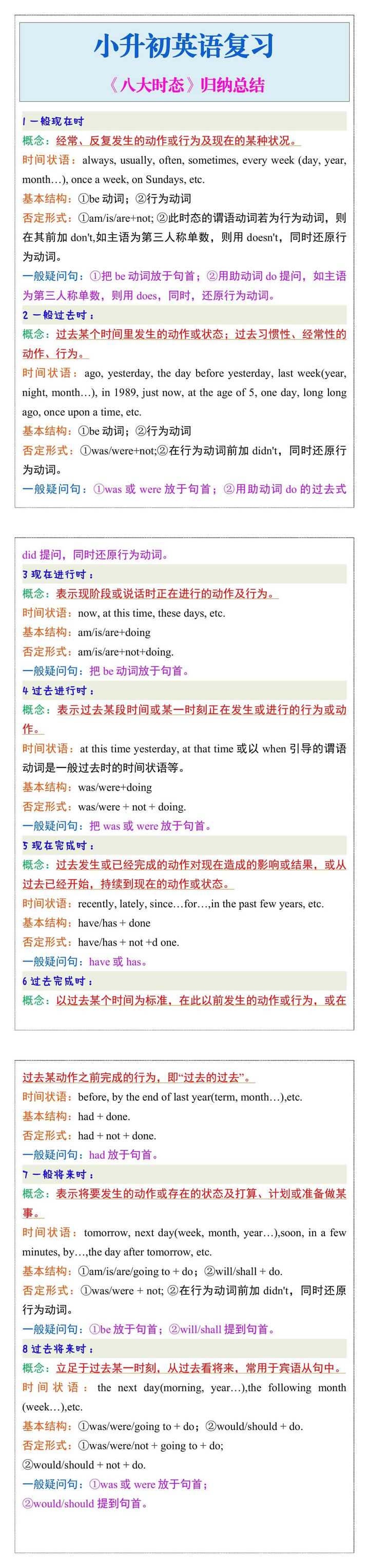 小升初英语复习《八大时态》归纳总结