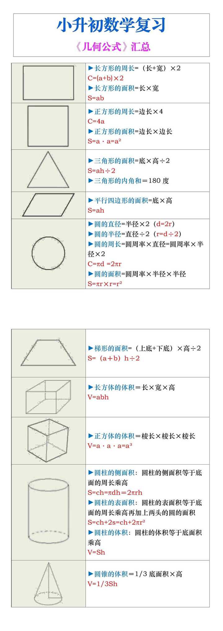 小升初数学复习《几何公式》汇总