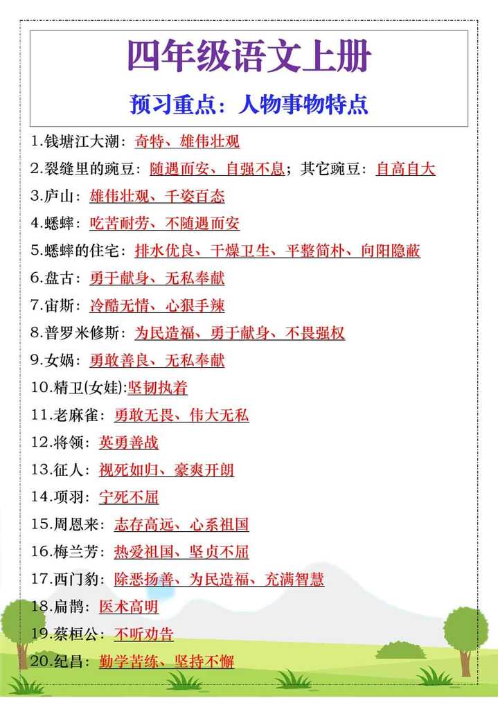 四年级语文上册重点，人物事物特点