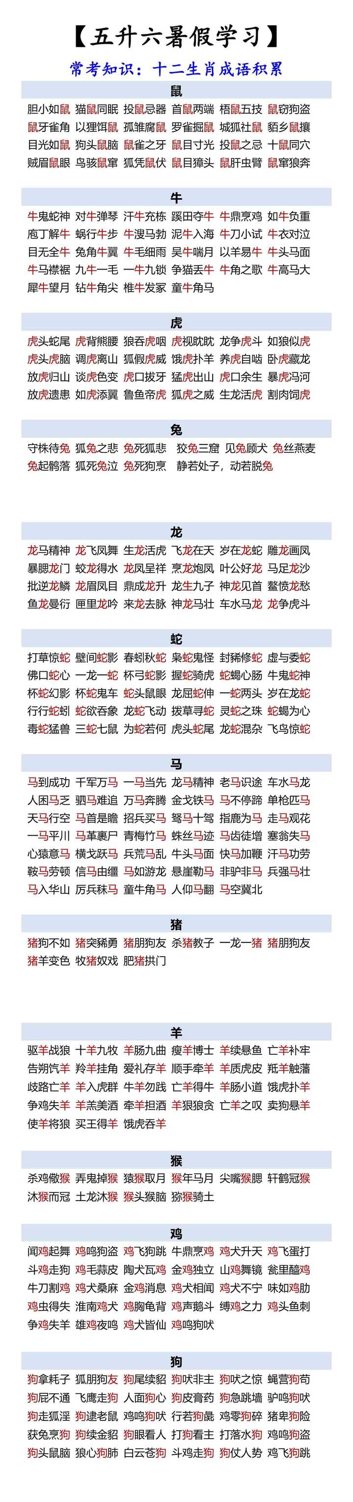 【五升六暑假学习】 常考知识：十二生肖成语积累