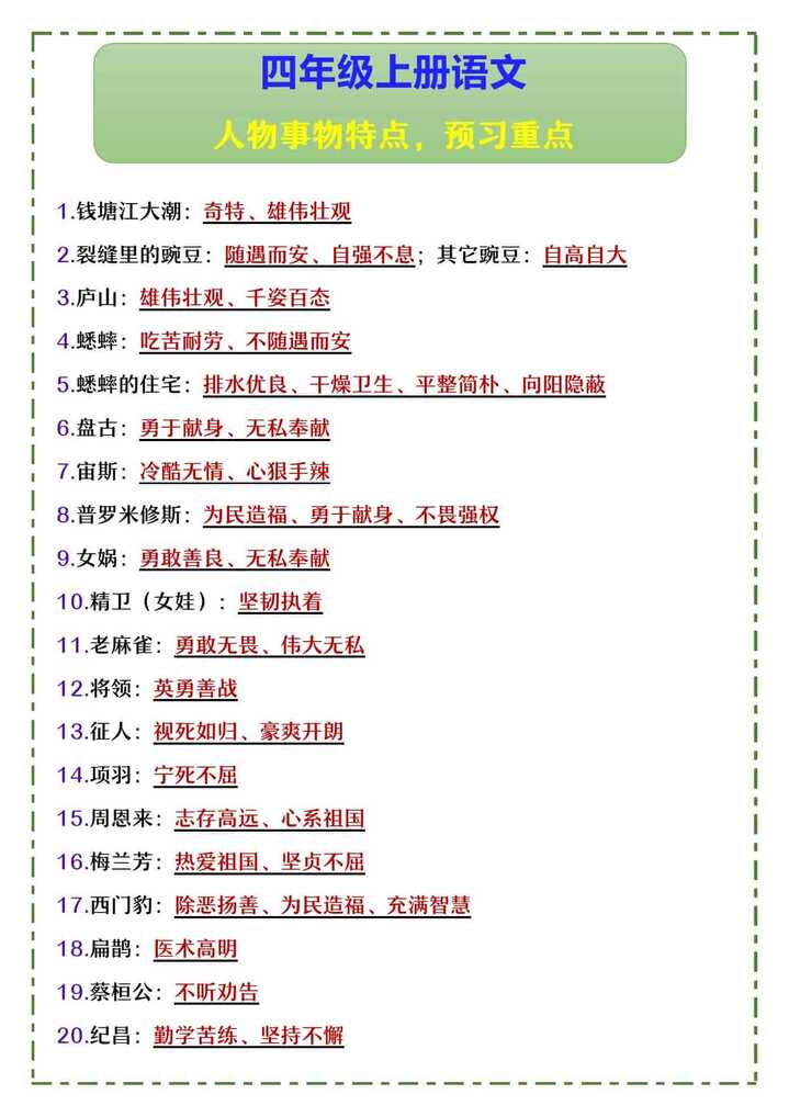 四年级上册语文 人物事物特点，预习重点