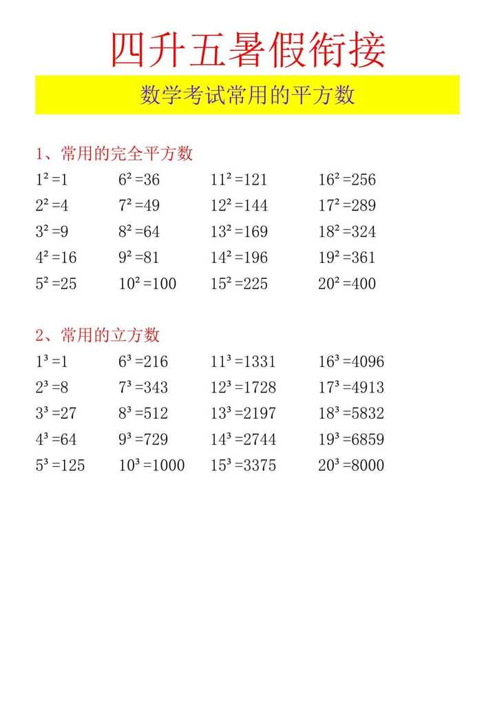 四升五暑假衔接 数学考试常用的平方数