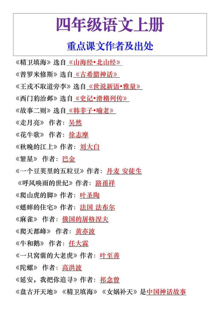 四年级语文上册重点课文作者及出处