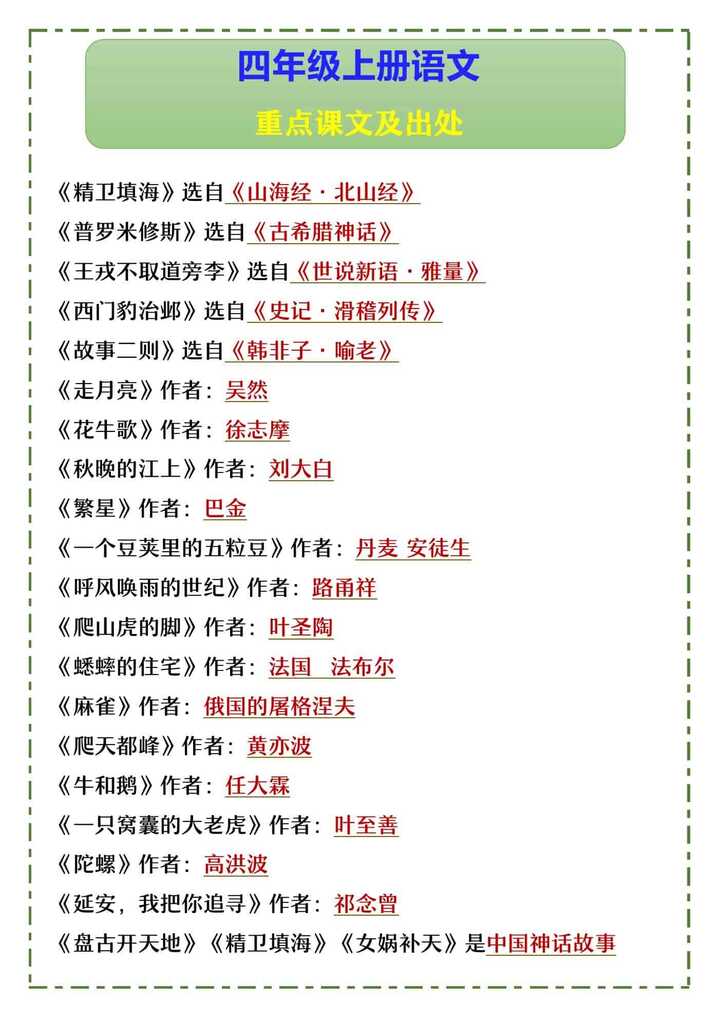 四年级上册语文 重点课文及出处