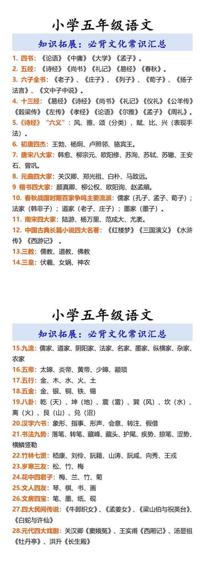 小学五年级语文 知识拓展：必背文化常识汇总