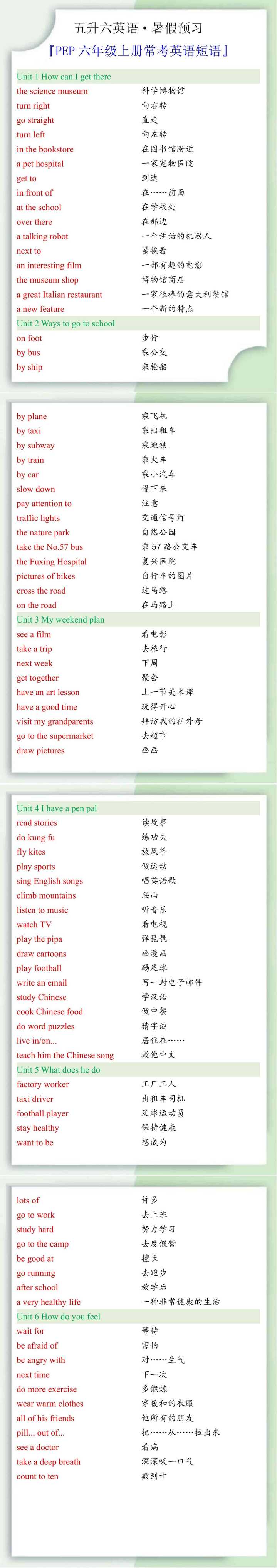 六年级上册常考英语短语
