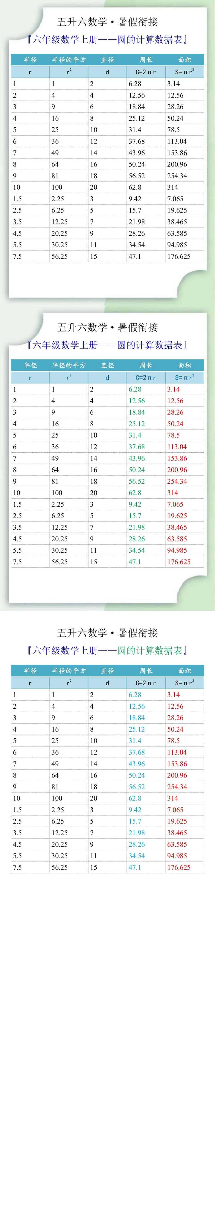 六年级数学上册——圆的计算数据表