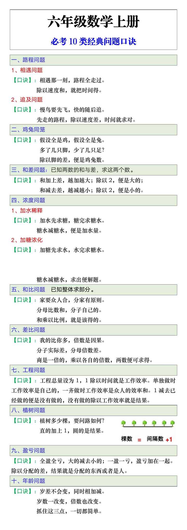 六年级数学上册必考10类经典问题口诀