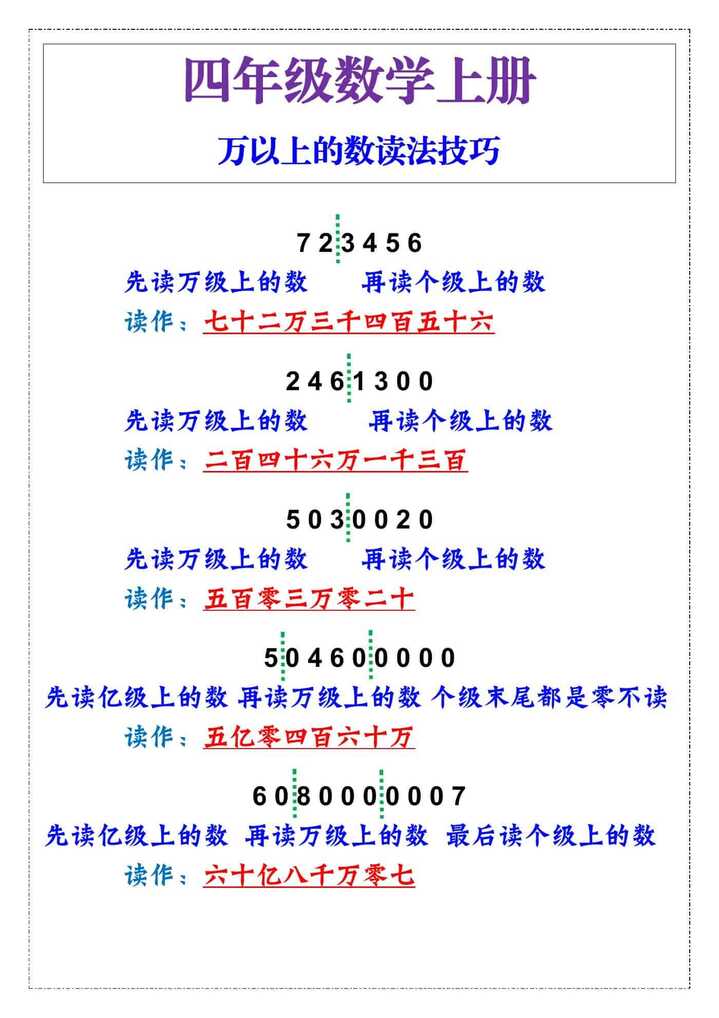 四年级上册数学万以上的数读法技巧