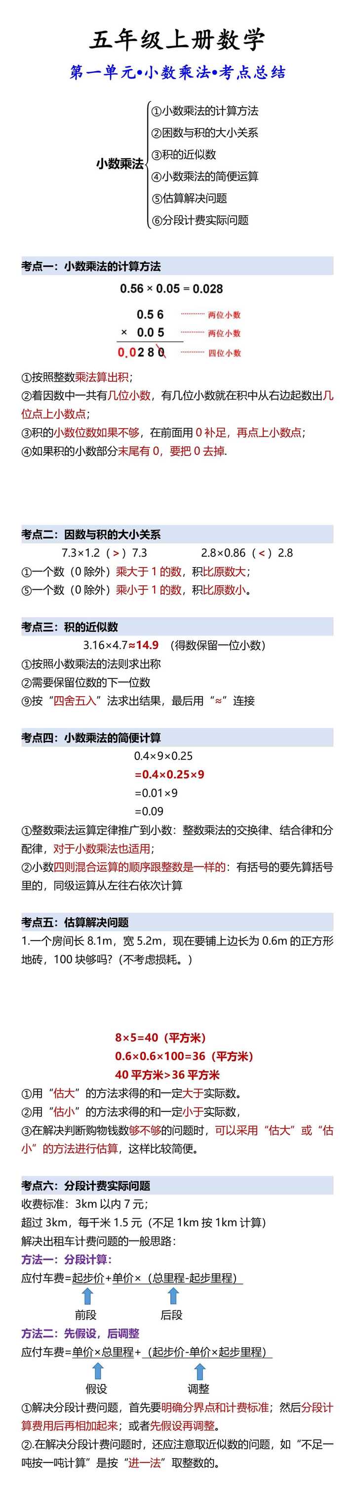 五年级上册数学 第一单元小数乘法