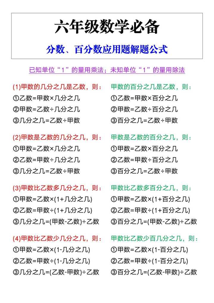 六年级数学必备，分数、百分数应用题解题公式