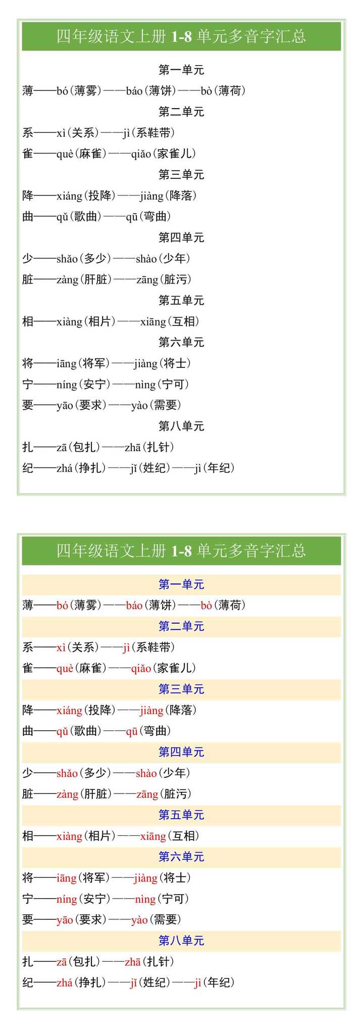 四年级语文上册1-8单元多音字汇总