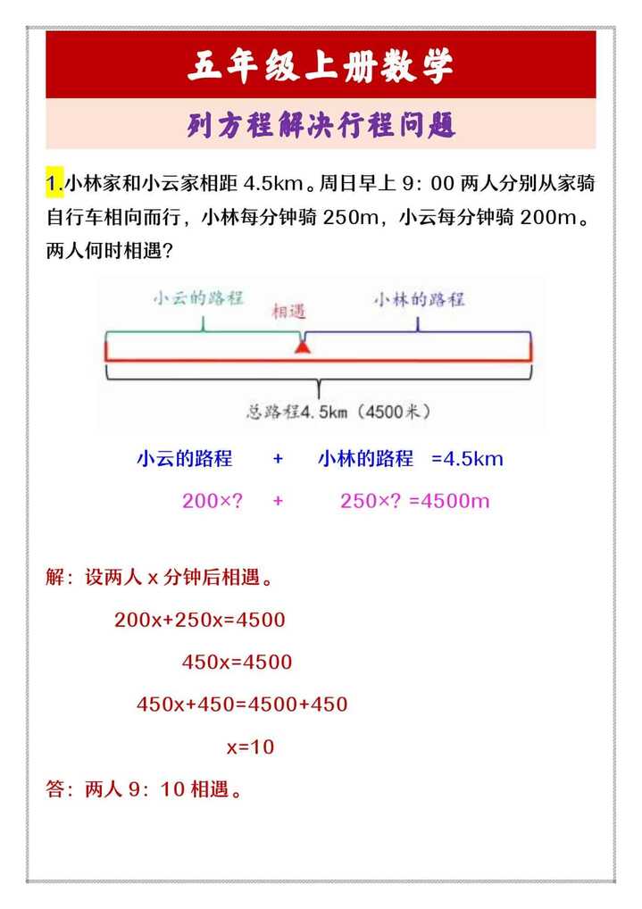五年级上册数学 列方程解决行程问题