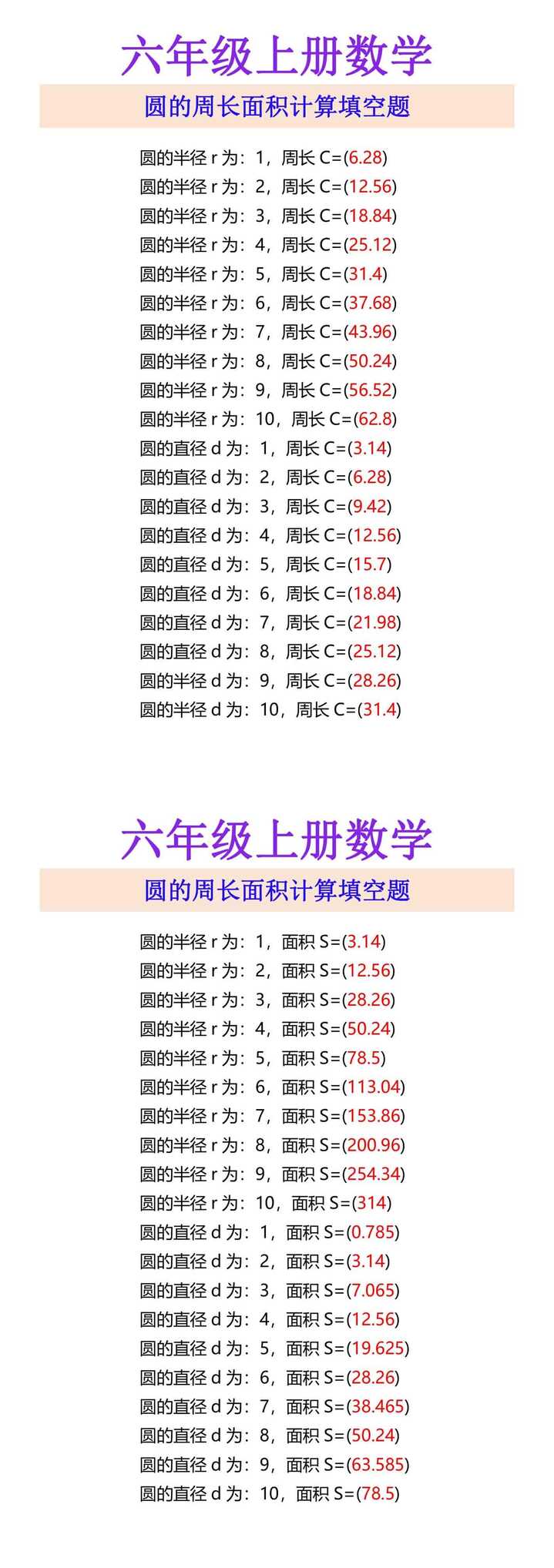 六年级上册数学 圆的周长面积计算填空题