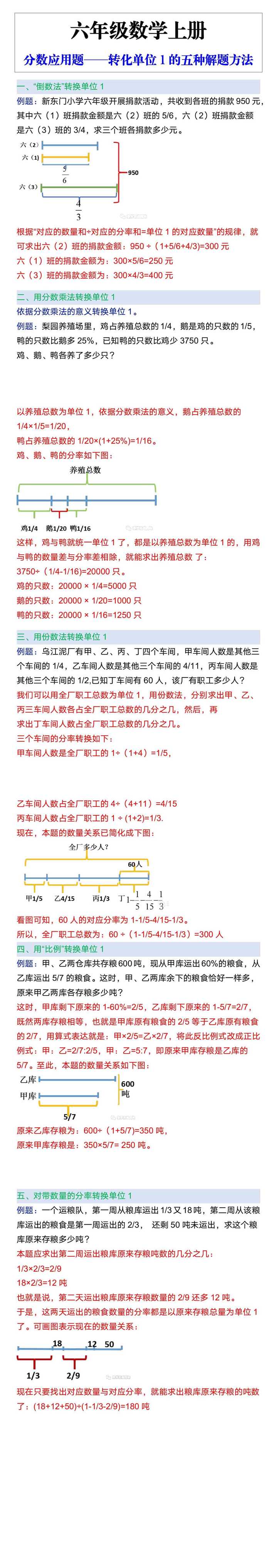 六年级数学上册分数应用题转化单位1的五种解题方法