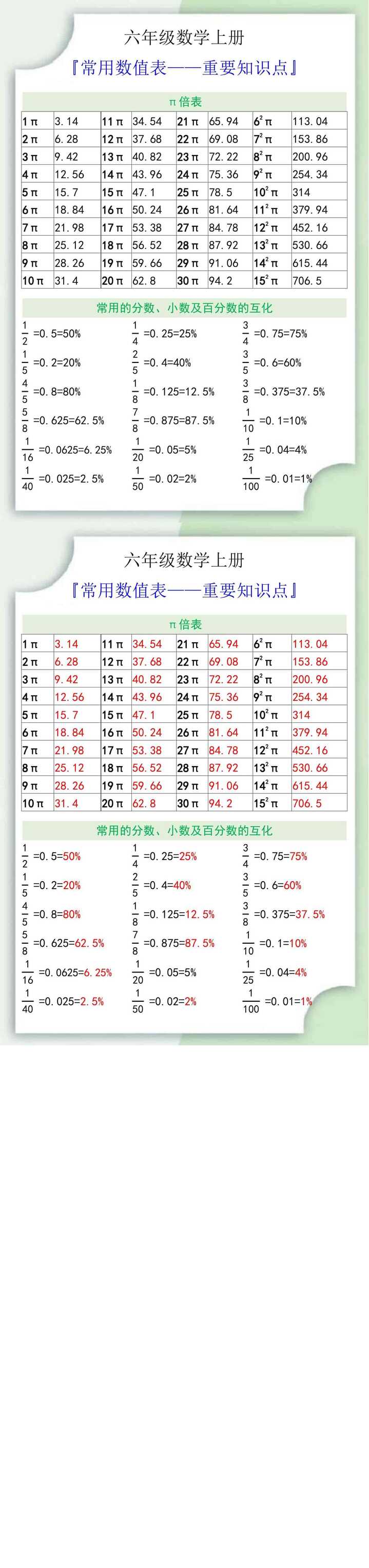 六年级数学上册常用数值