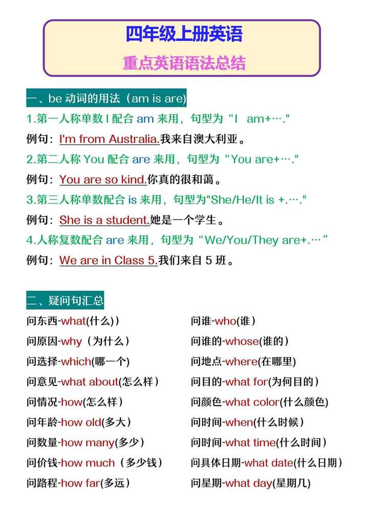 四年级上册英语 重点英语语法总结