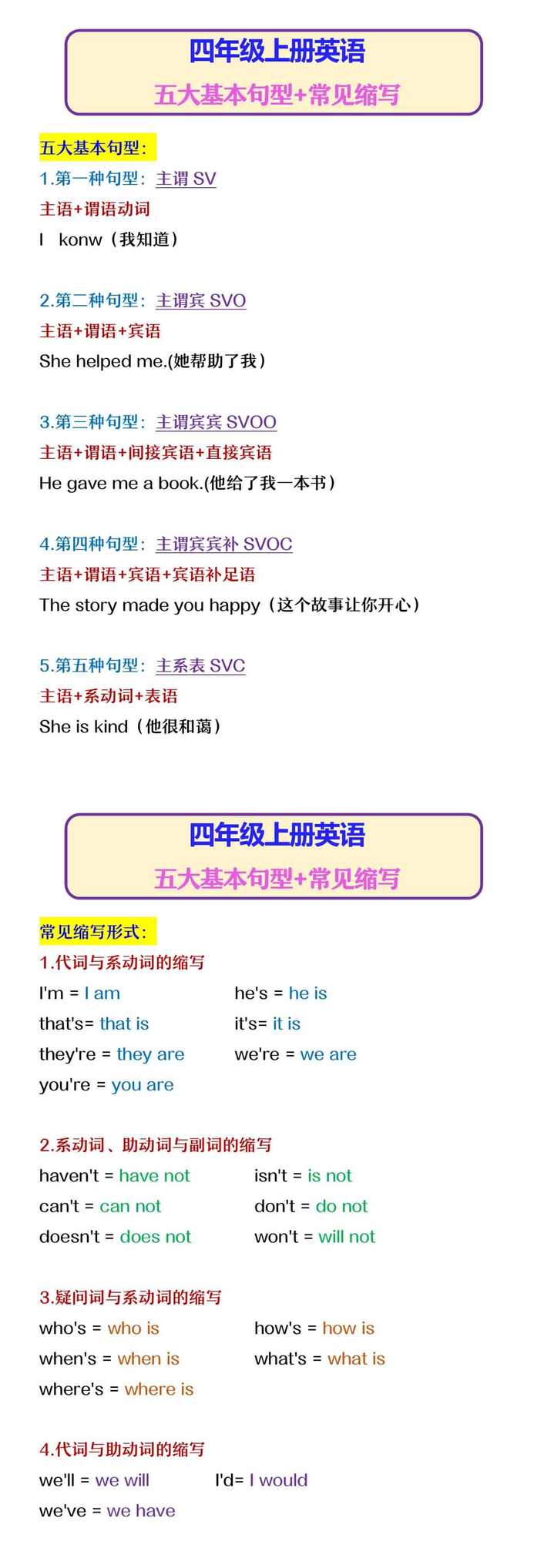 四年级上册英语 五大基本句型+常见缩写