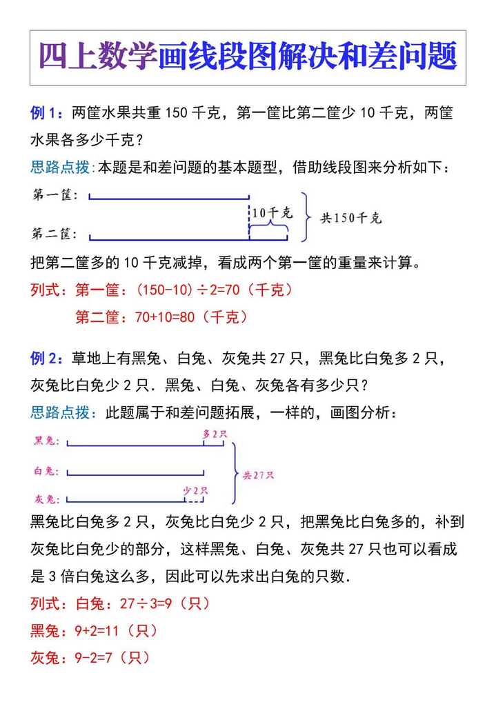 四年级数学上册画线段图解决和差问题
