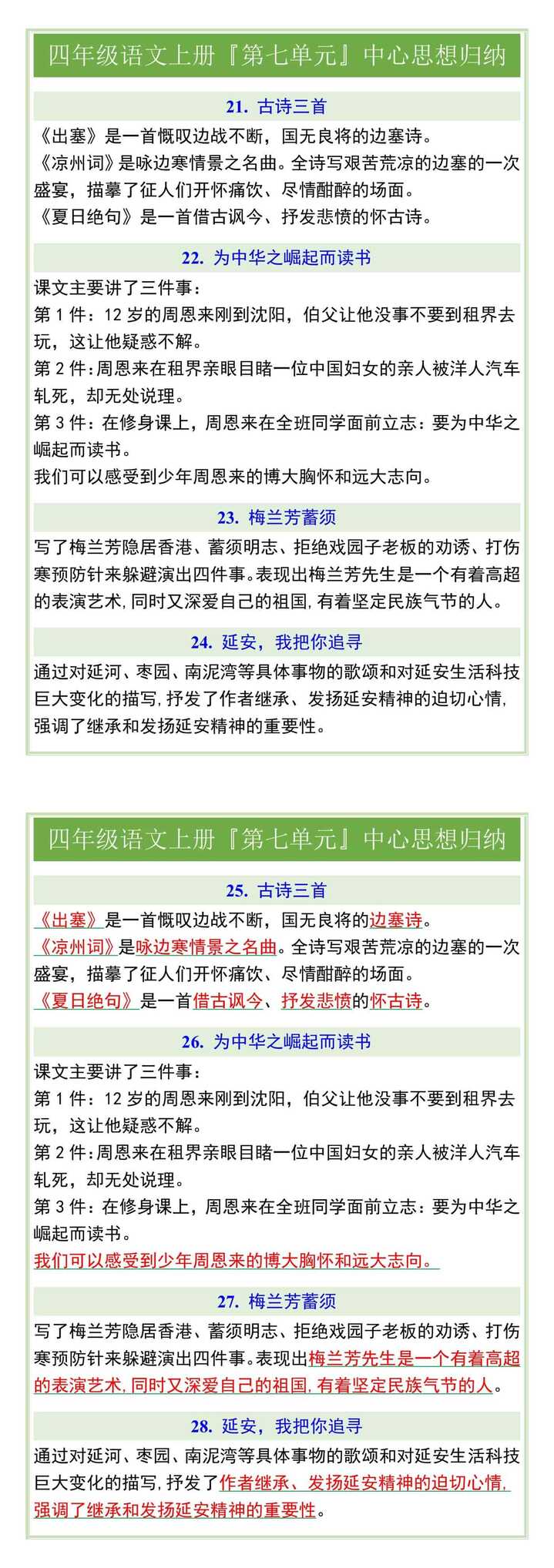 四年级语文上册『第七单元』中心思想归纳