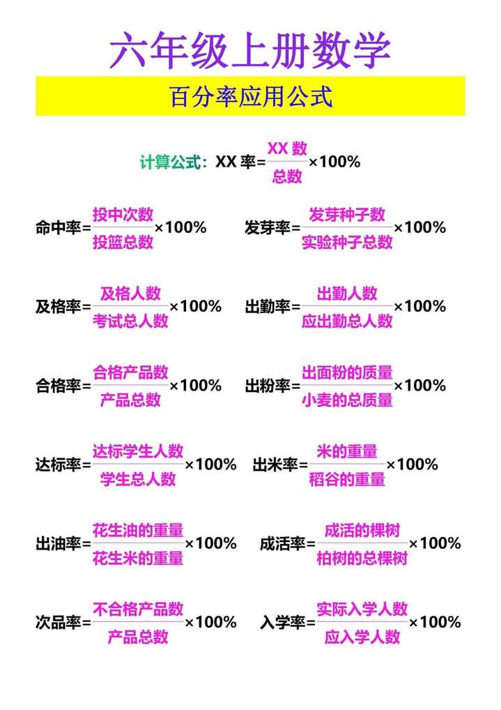 六年级上册数学 百分率应用公式