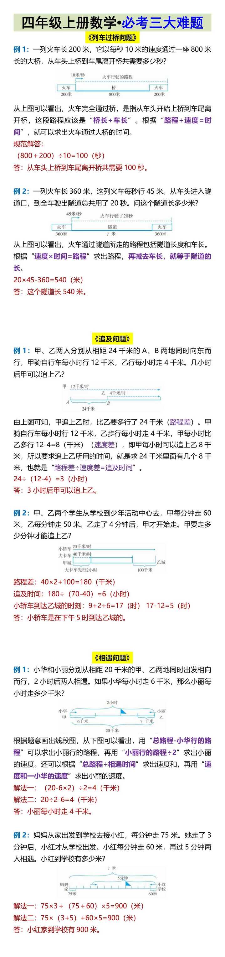 四年级上册数学•必考三大难题