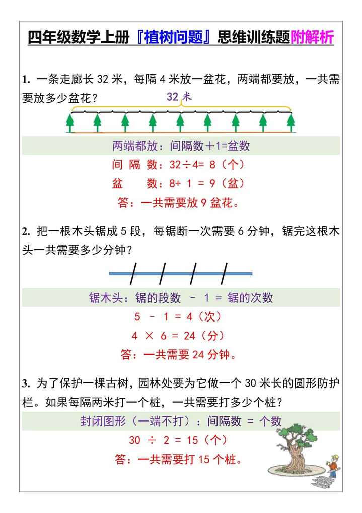 四年级数学上册『植树问题』思维训练题附解析