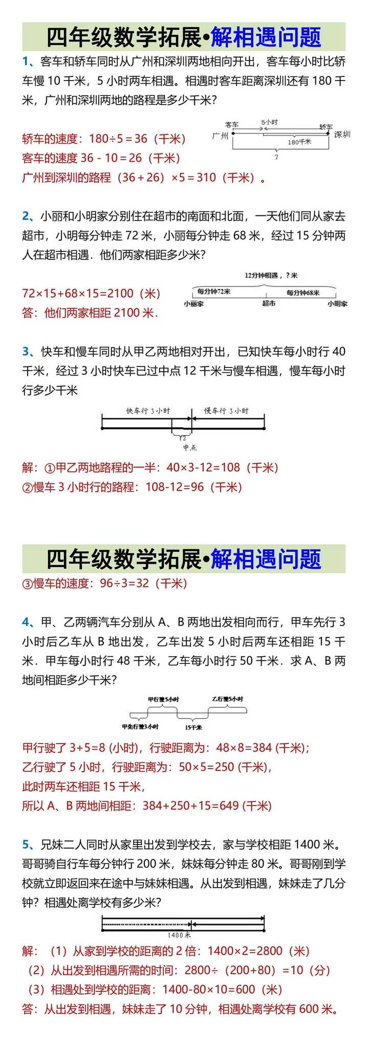 四年级数学拓展•解相遇问题