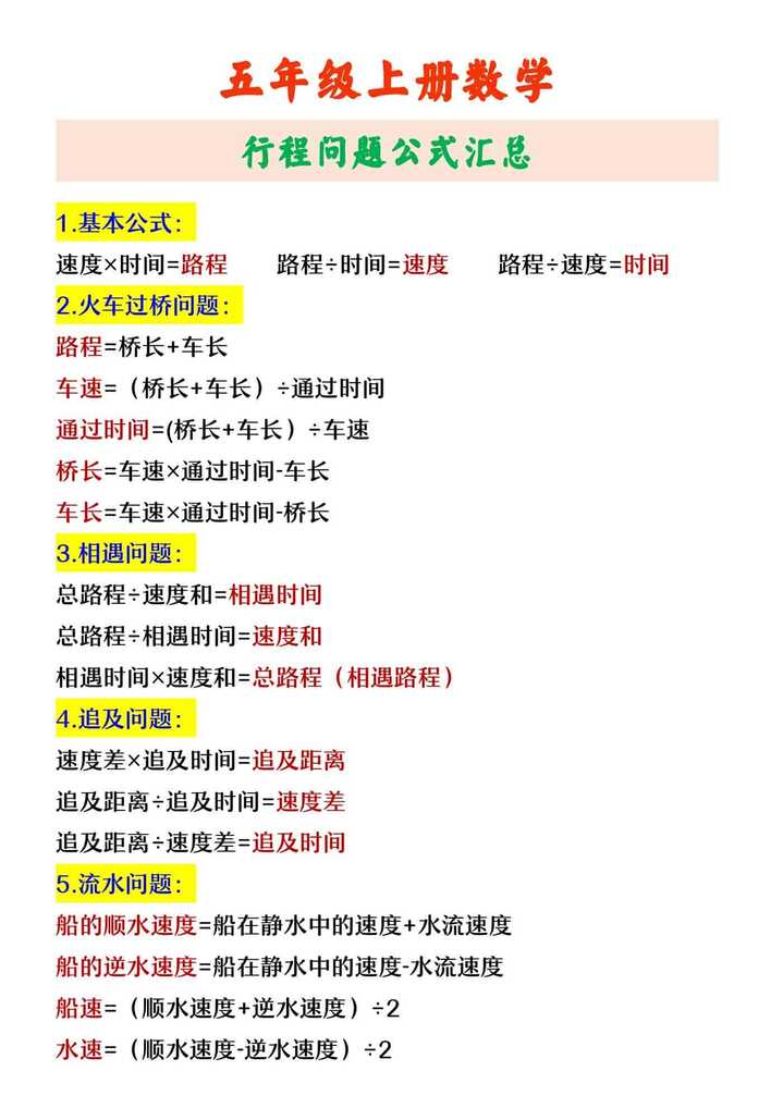 五年级上册数学 行程问题公式汇总