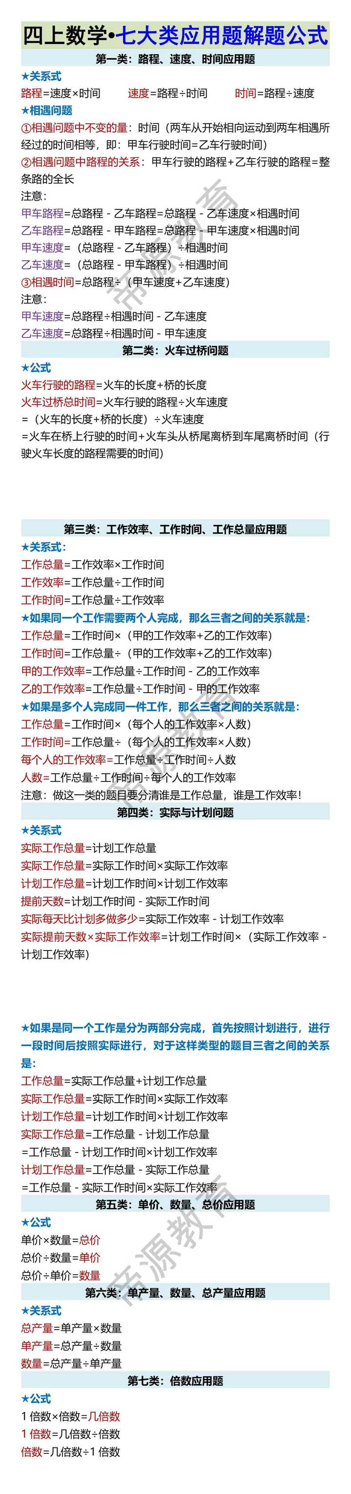 四上数学•七大类应用题解题公式