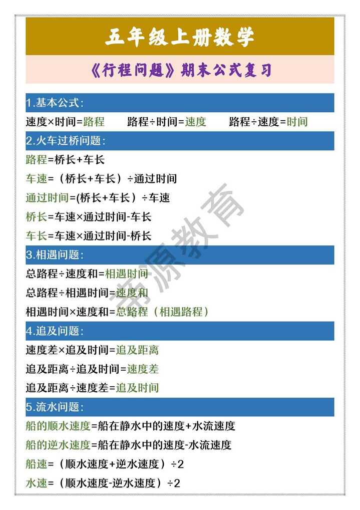 五年级上册数学 《行程问题》期末公式复习