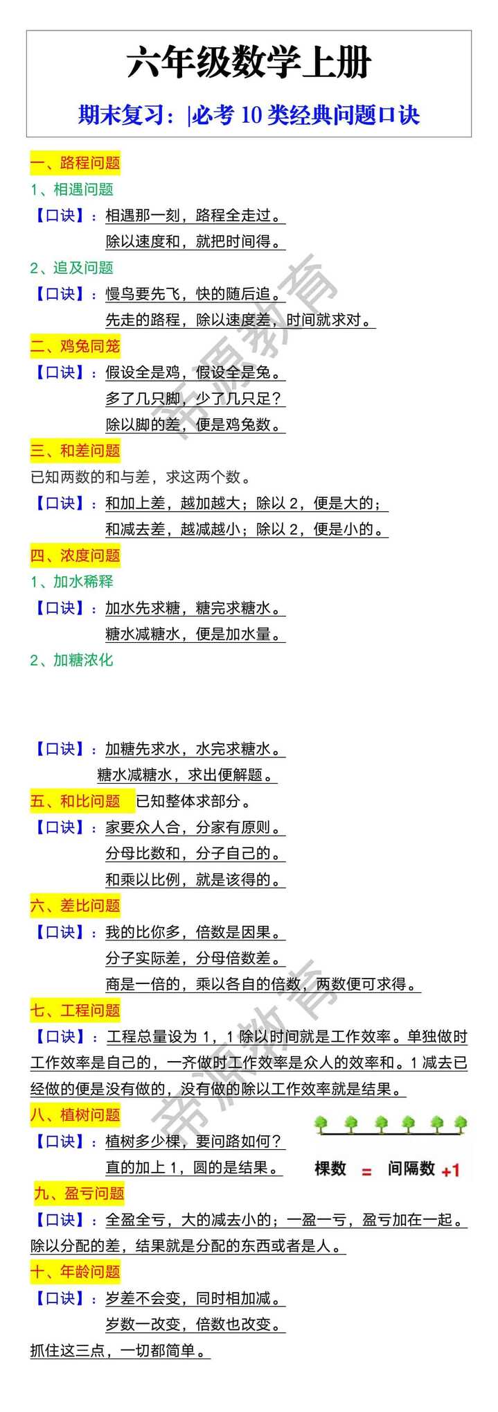 六年级数学上册必考10类经典问题口诀