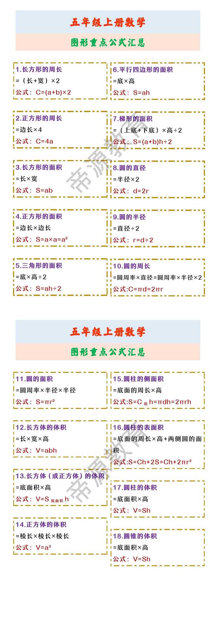 五年级上册数学 图形重点公式汇总