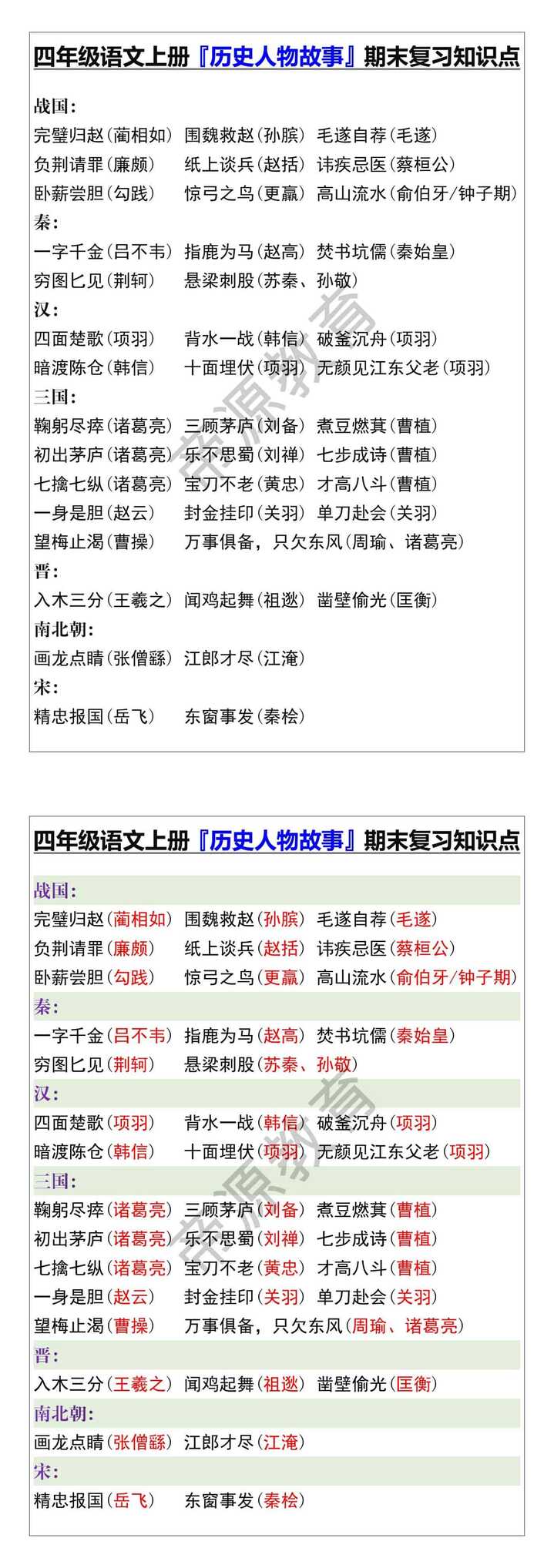 四年级语文上册『历史人物故事』期末复习知识点