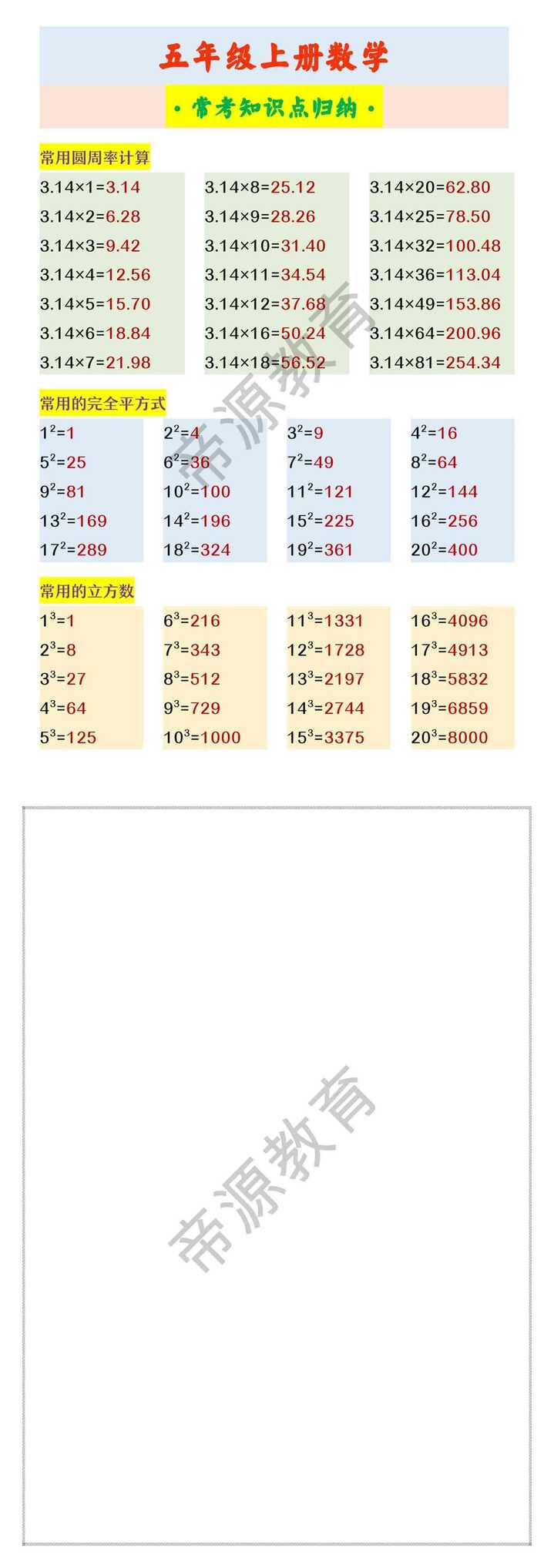 五年级上册数学 ·常考知识点归纳·