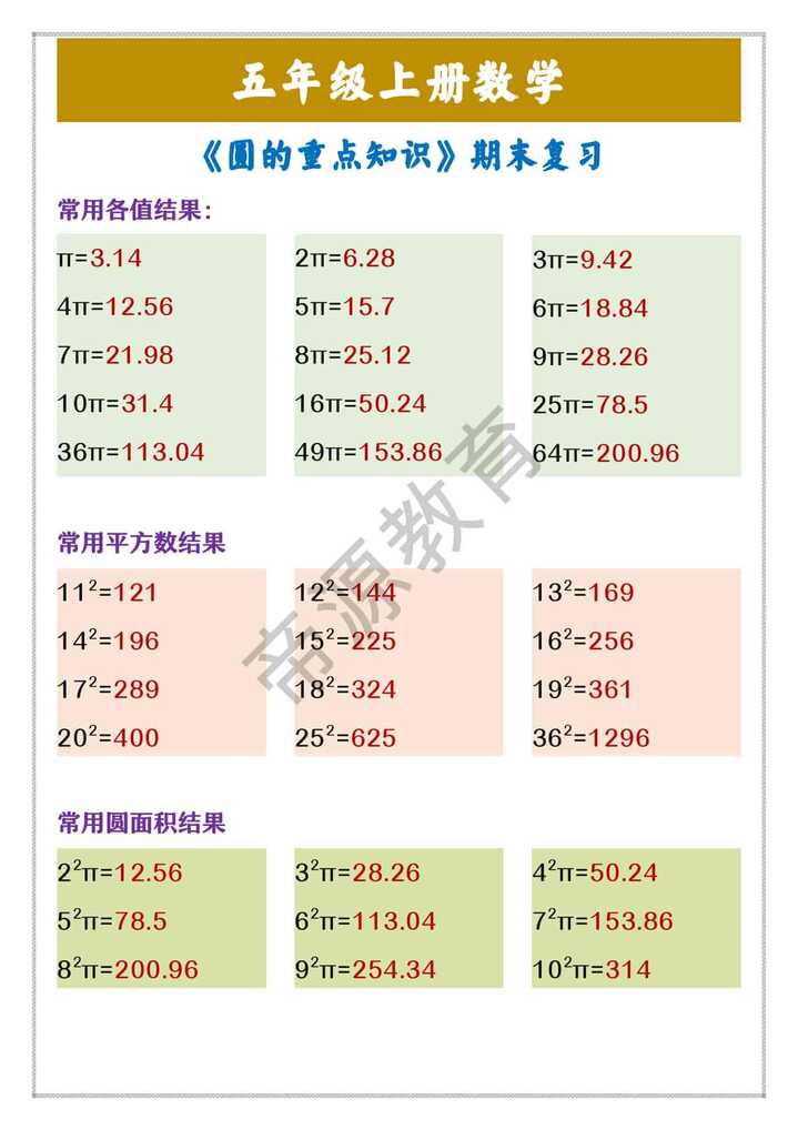 五年级上册数学 《圆的重点知识》期末复习