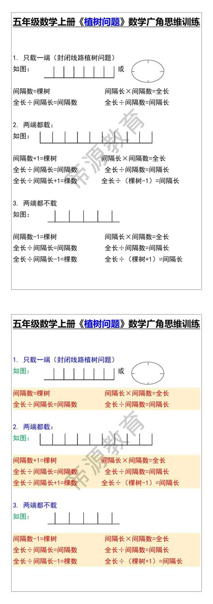 五年级数学上册《植树问题》数学广角思维训练
