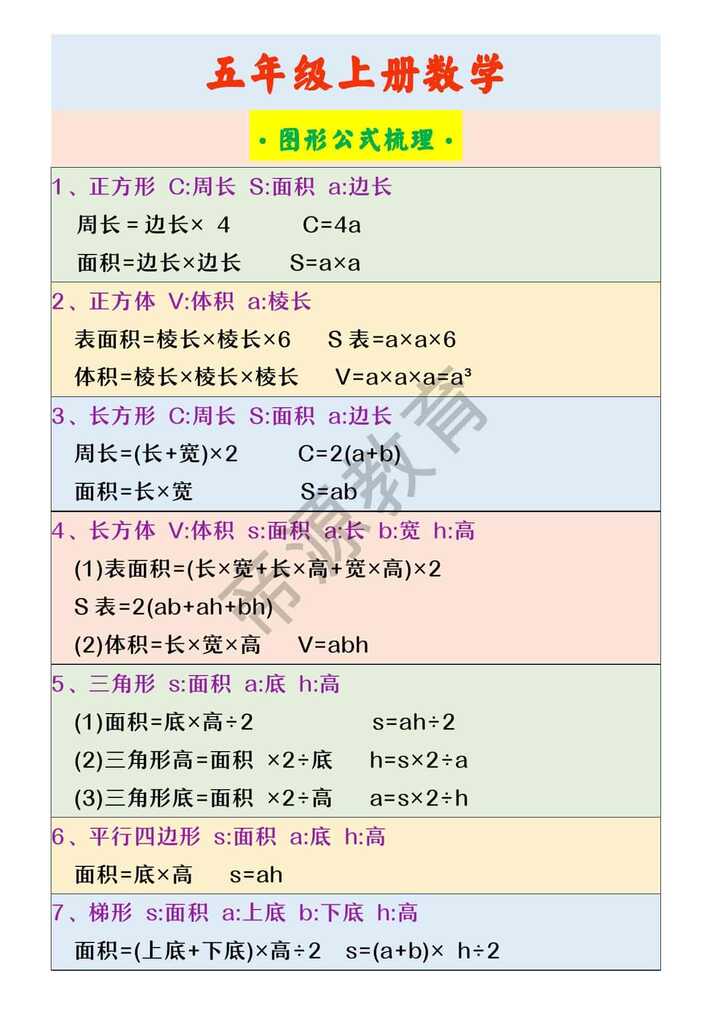 五年级上册数学 ·图形公式梳理·