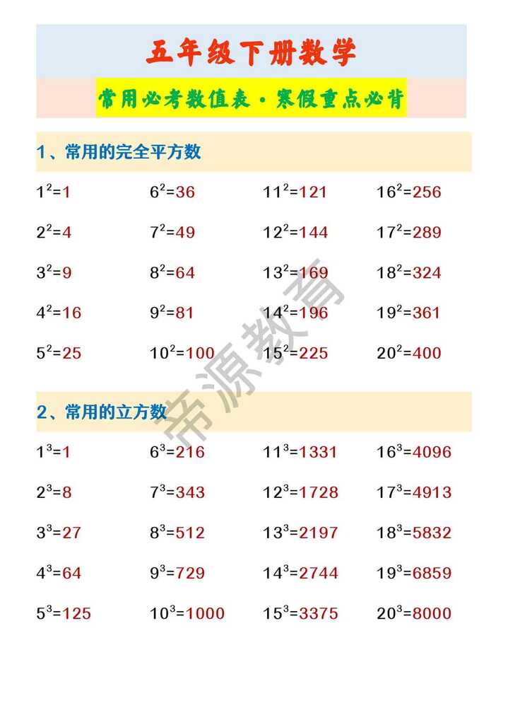 五年级下册数学 常用必考数值表·寒假重点必背