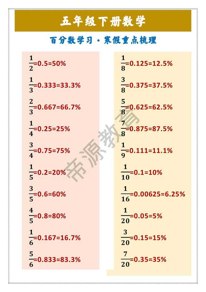 五年级下册数学 百分数学习·寒假重点梳理
